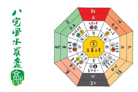 個人天醫位|八宅風水學入門基礎